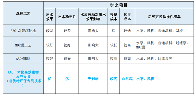 工藝對(duì)比.png